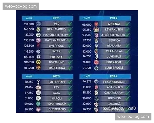 欧冠淘汰赛附加赛次回合先赛4场,马竞、博德闪耀等晋级 欧冠淘汰赛附加赛次回合先赛4场,马竞、博德闪耀等晋级