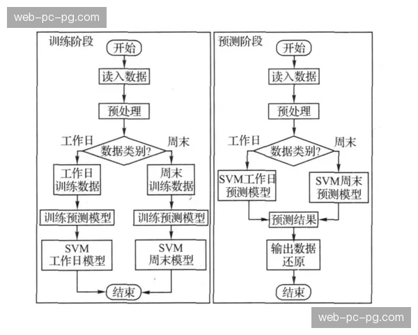 快速两分策略回归：需要三分时先快速取两分再犯规战术