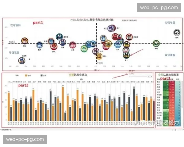 教育合作:NBA与STEM机构推出篮球数据分析课程进入中学校园。